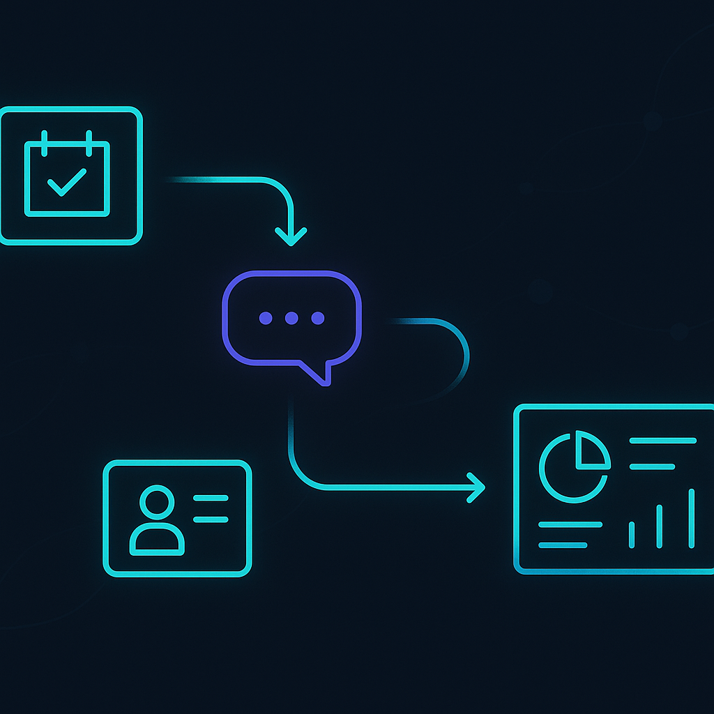 A simple flowchart showing connected automation steps: online booking, instant lead reply, CRM entry, and an a